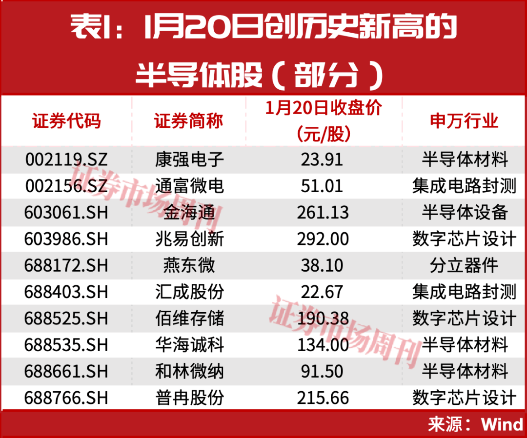 603061，业绩预增超100%，股价已斩获90%涨幅！