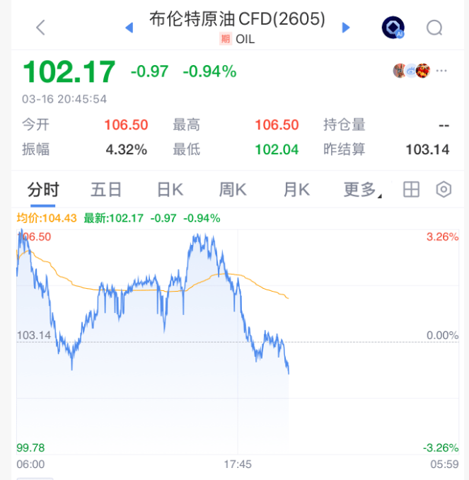 刚刚，全线拉升！石油，大跳水！霍尔木兹海峡，大消息！