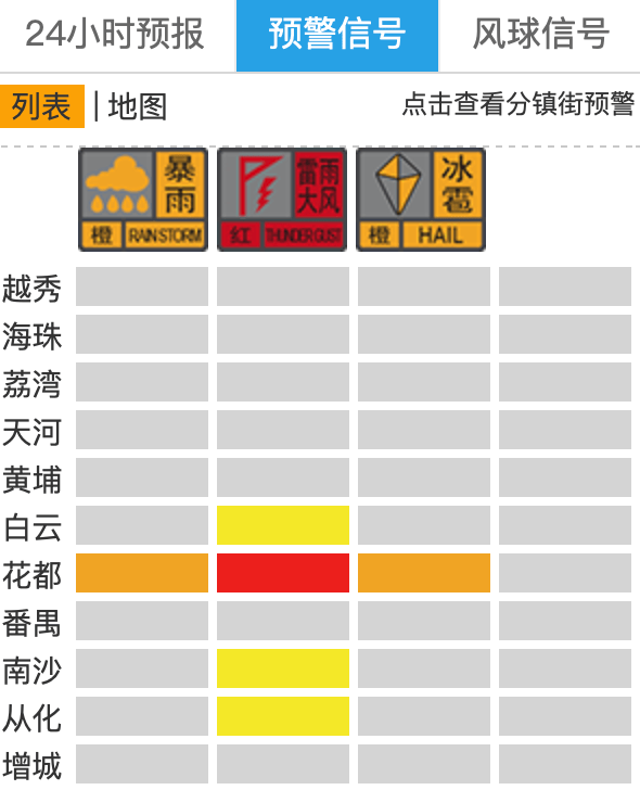 “尽快撤离”！广州紧急提醒：今晚雨更大