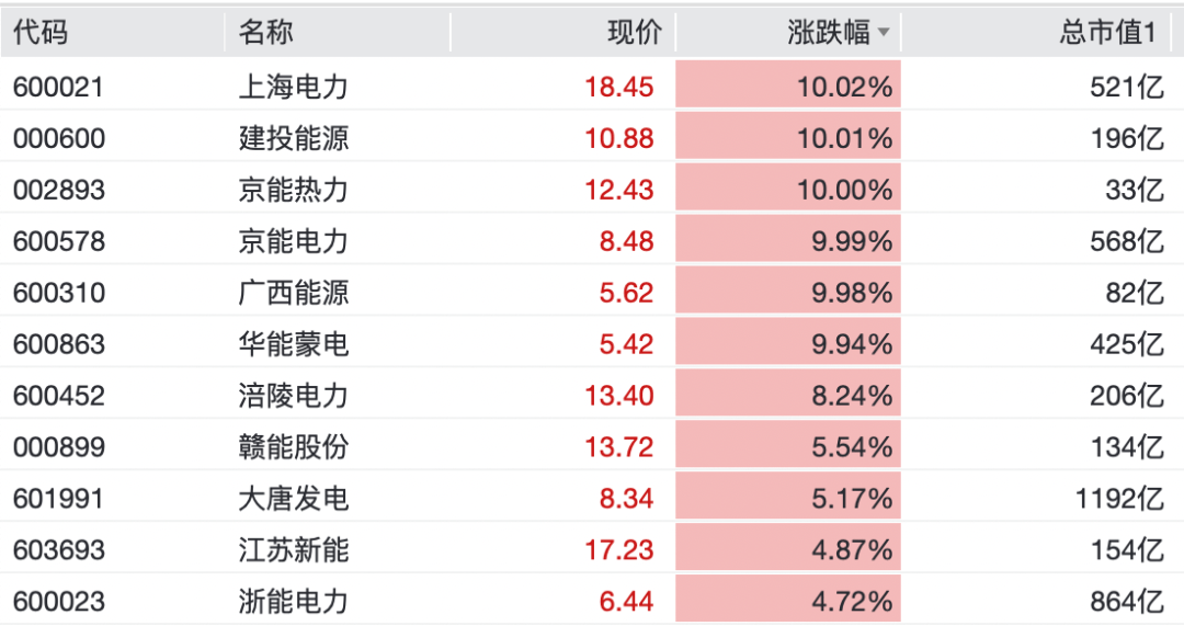 封死涨停！001259，7连板