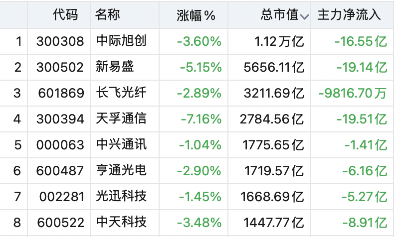 封死涨停！001259，7连板
