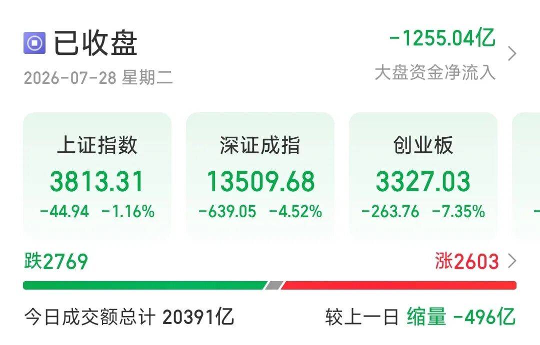 回调！今天A股，静待“涨声”！