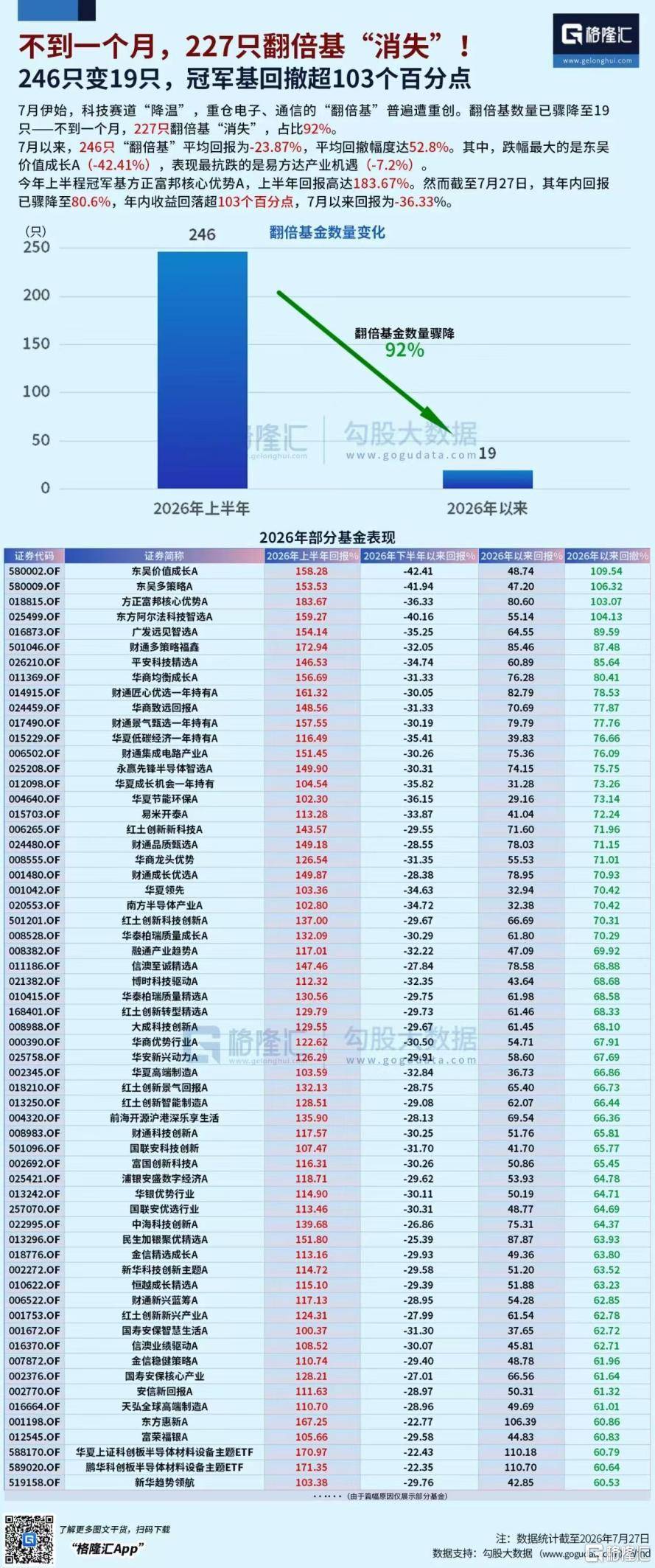 美日韩股市联盟，崩了！