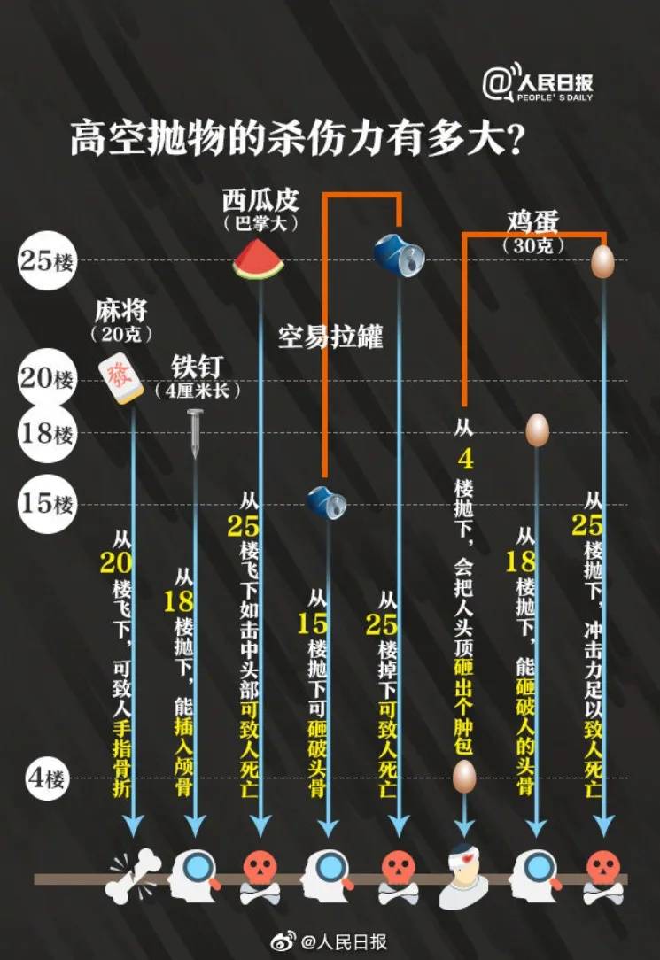 小区有人多次高空抛大便，低层住户苦不堪言：半年都不敢开窗