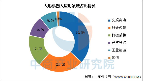 清华大佬揭秘：为了上市圈钱，机器人行业正在大量造假！直接点名宇树大客户